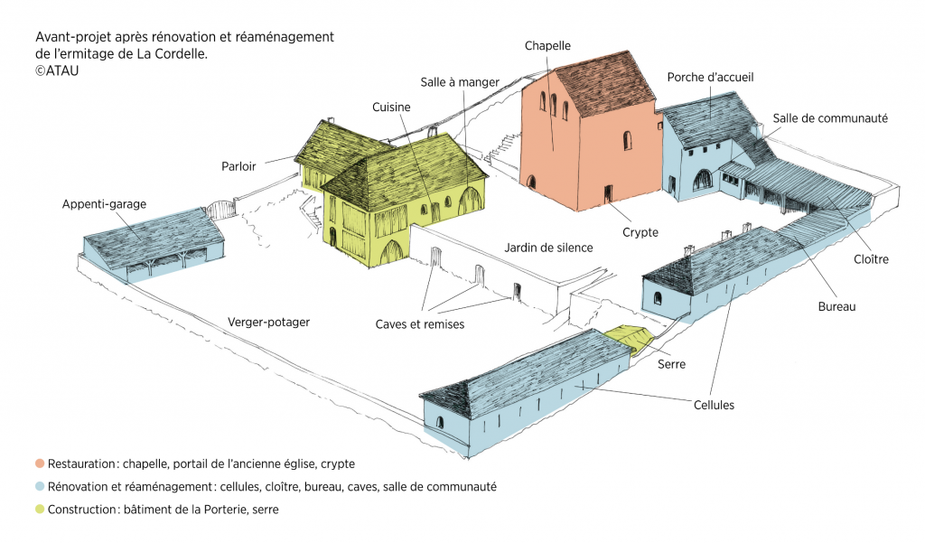 Plan global du projet de La Cordelle